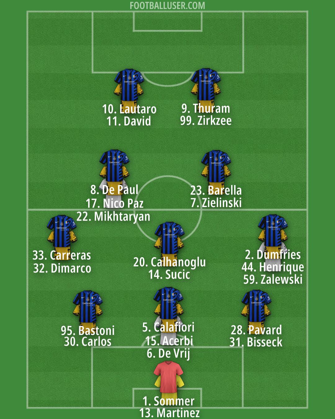 Inter Formation 2025