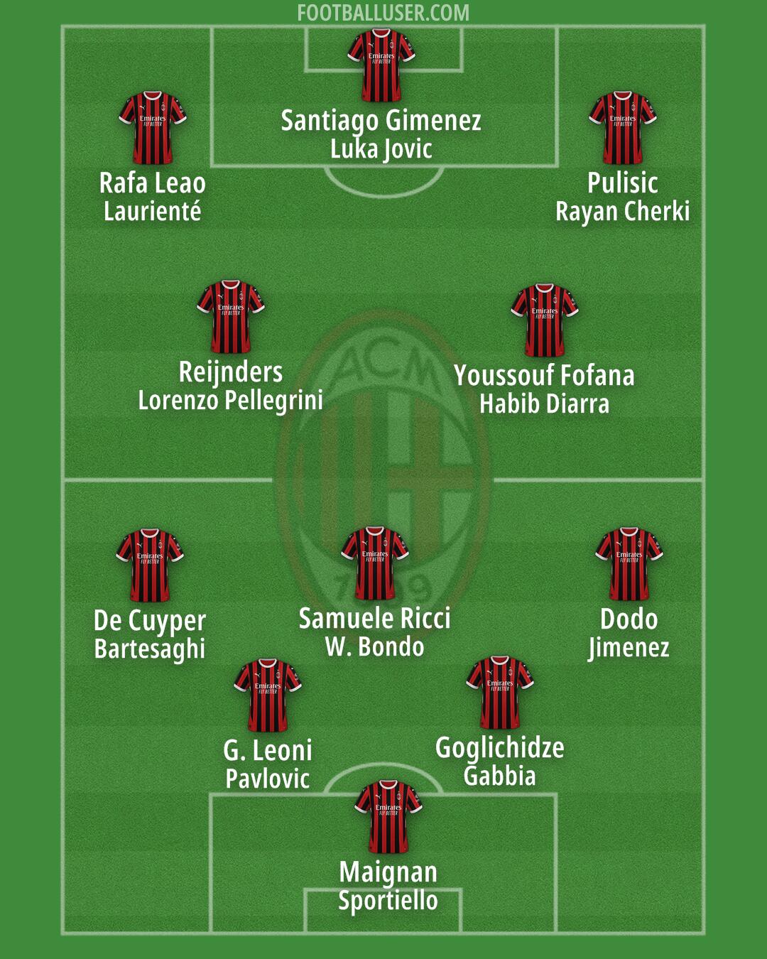 Milan Formation 2025