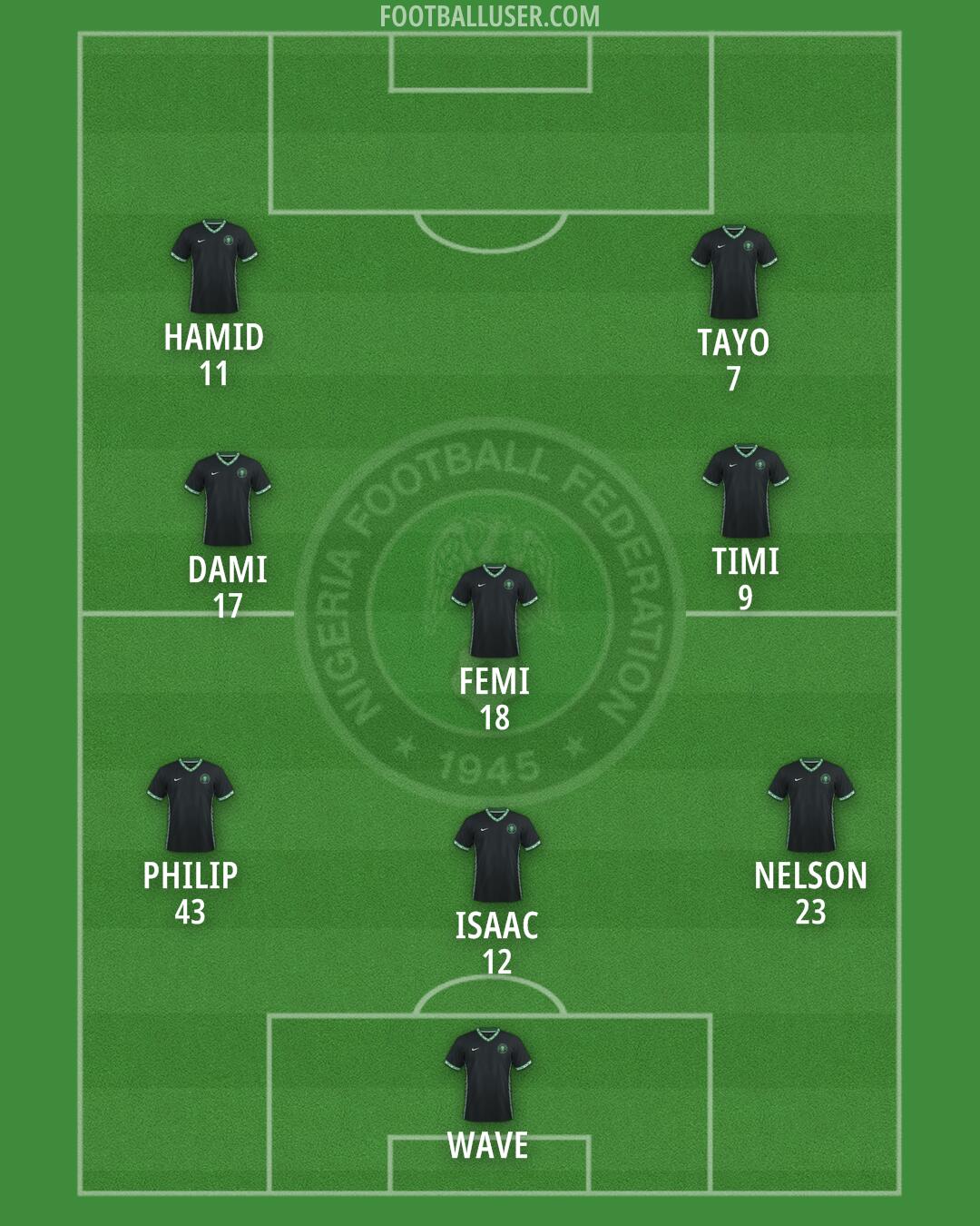 Nigeria Formation 2025