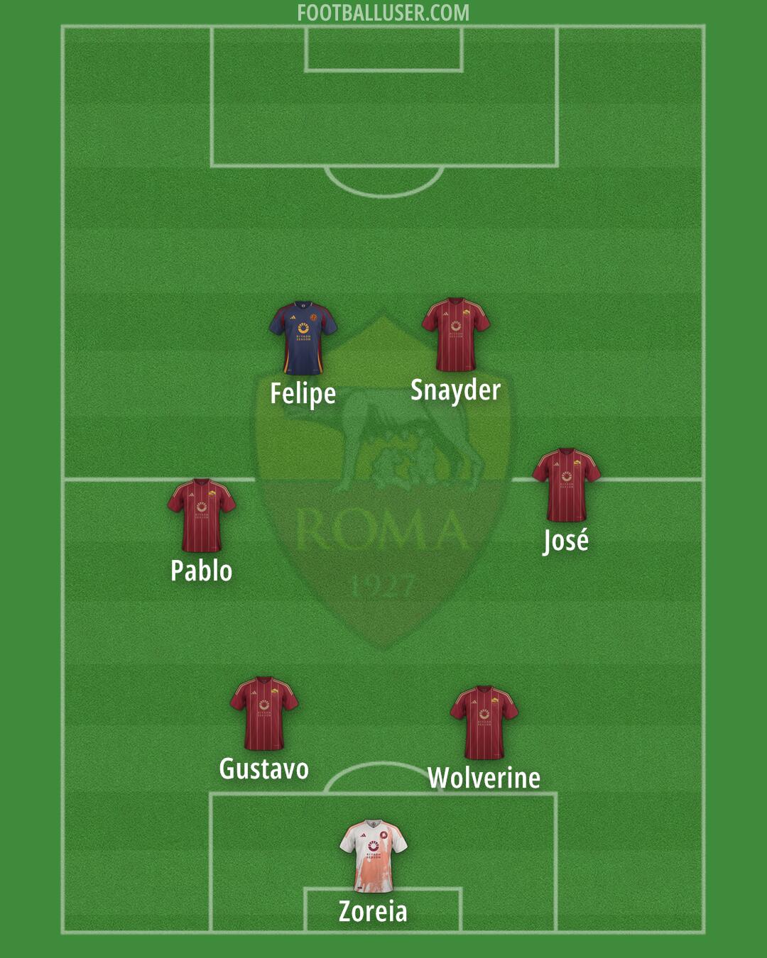 Roma Formation 2025