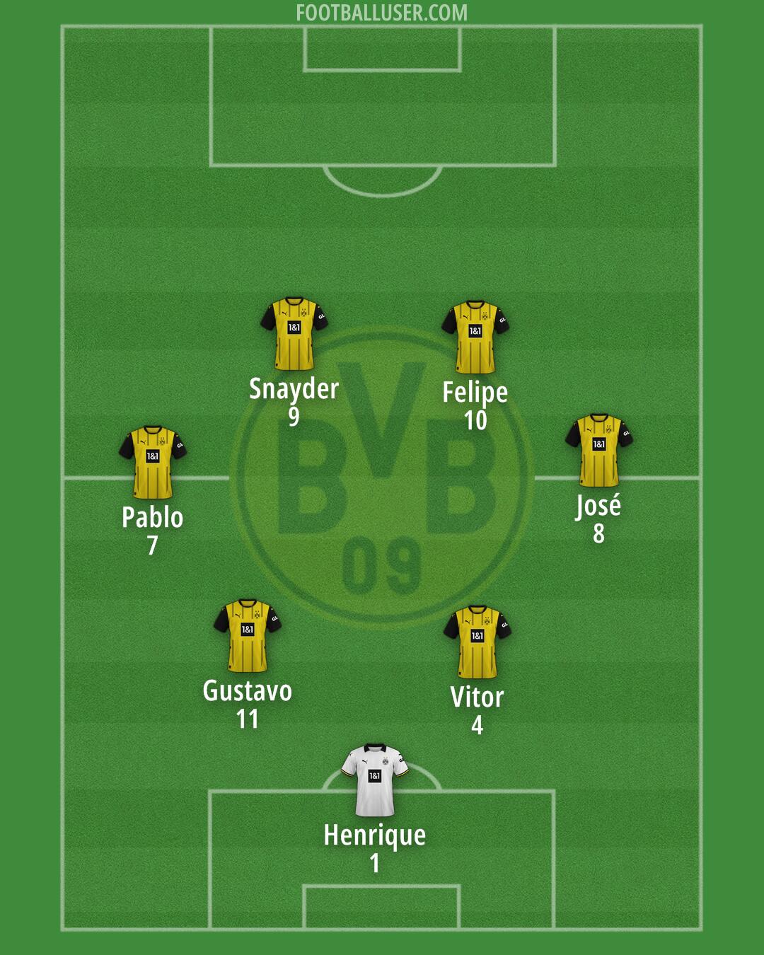 Borussia Dortmund Formation 2025