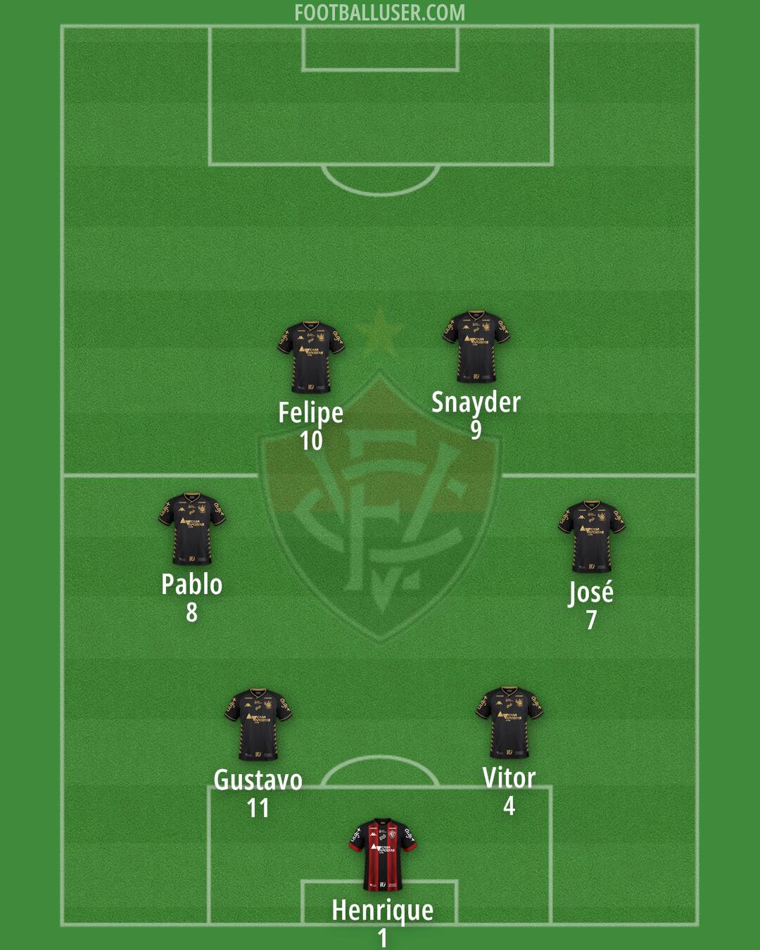 Vitória Formation 2025