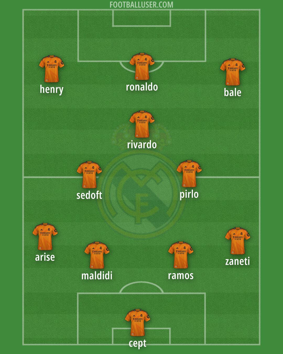 Real Madrid Formation 2025