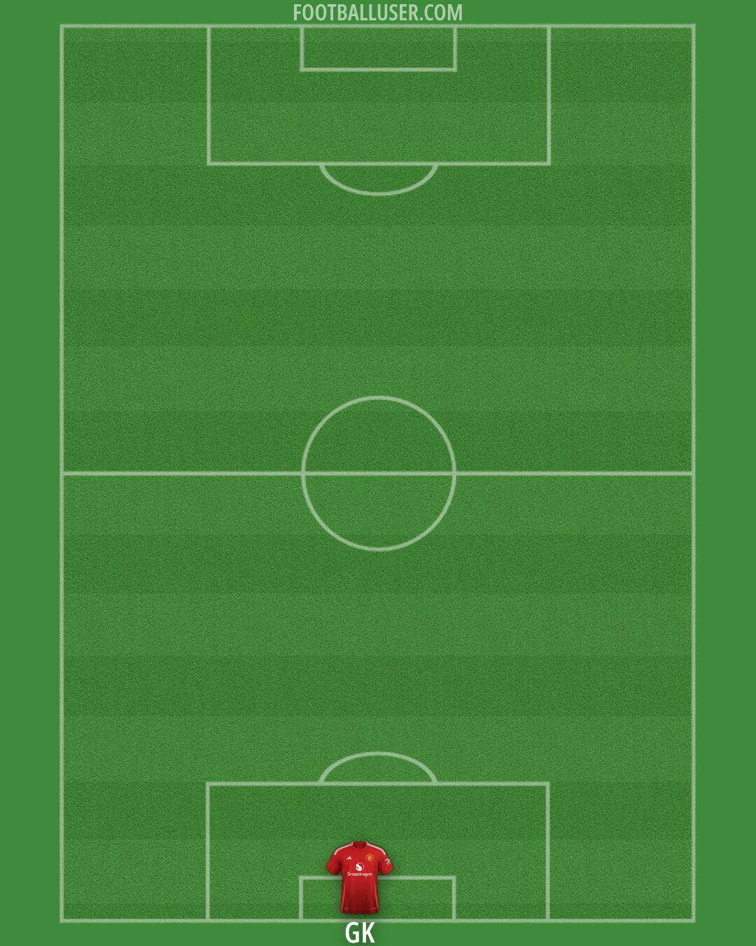 Man Utd Formation 2025