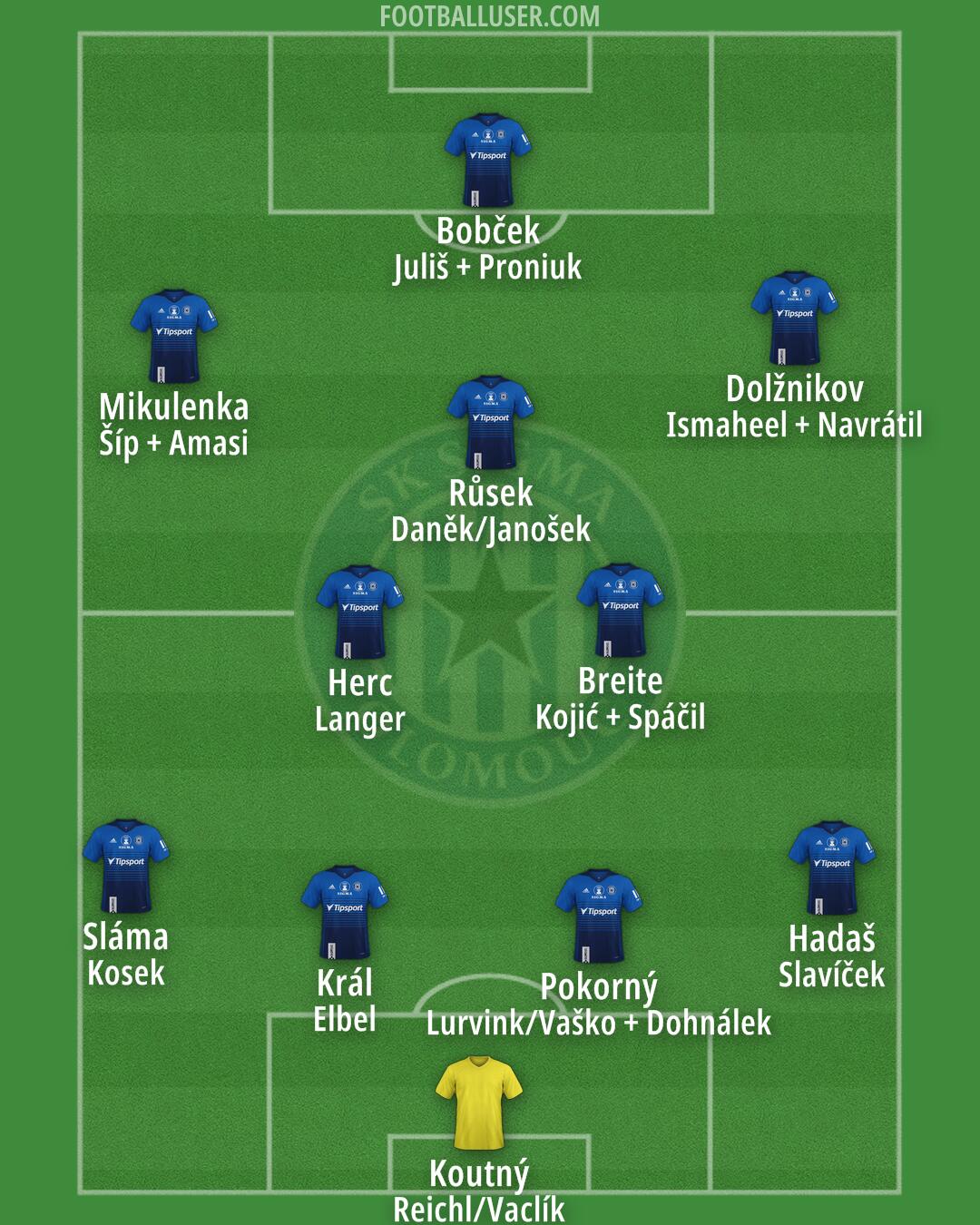 Sigma Olomouc Formation 2025