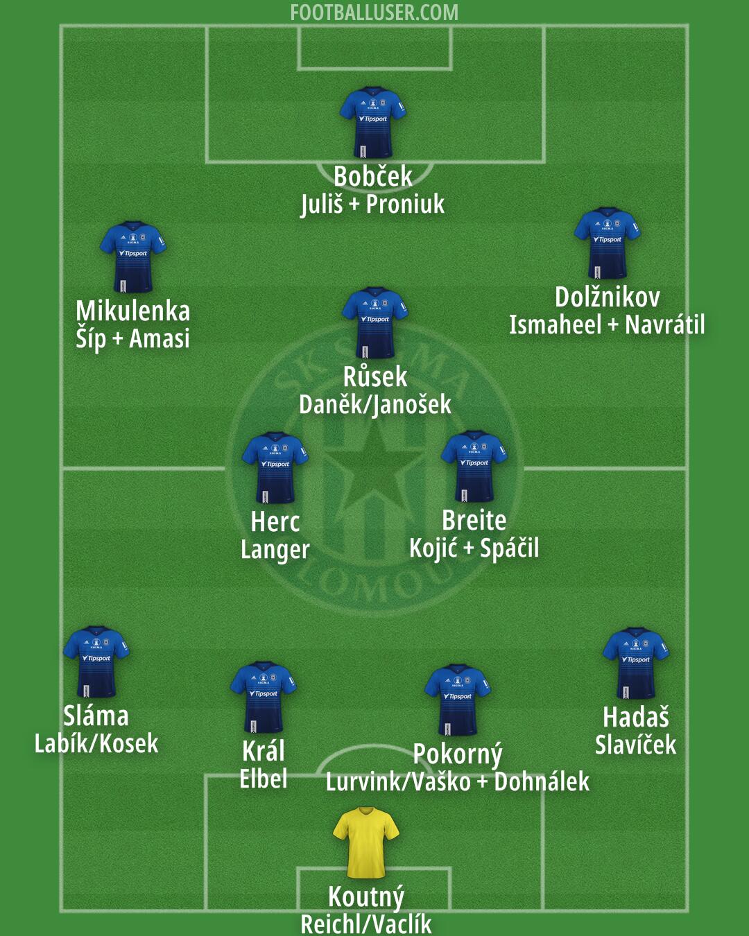 Sigma Olomouc Formation 2025