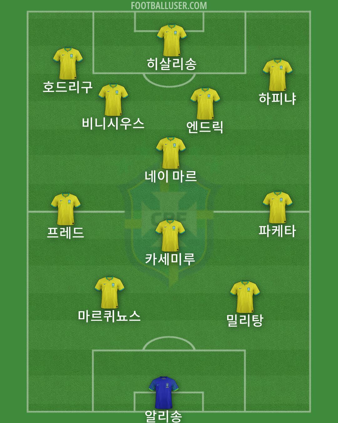 Brazil Formation 2025