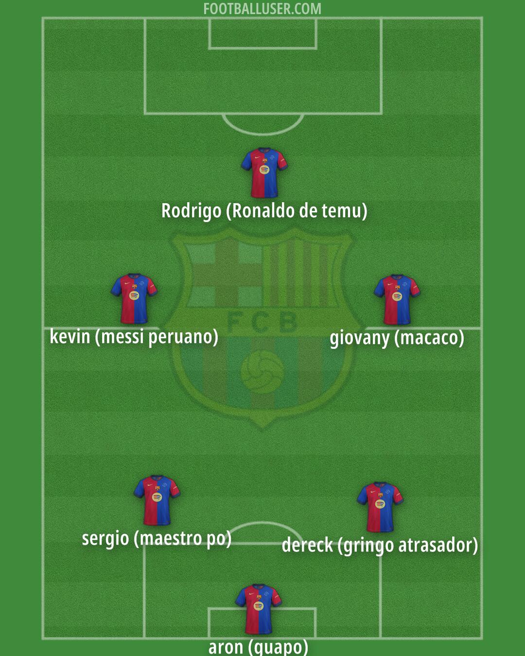 Barcelona Formation 2025