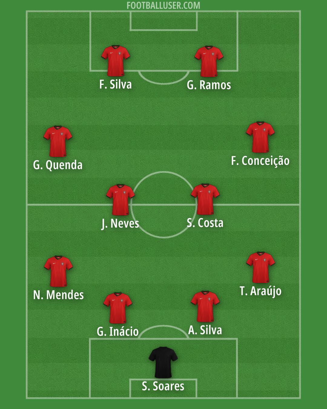 Portugal Formation 2025