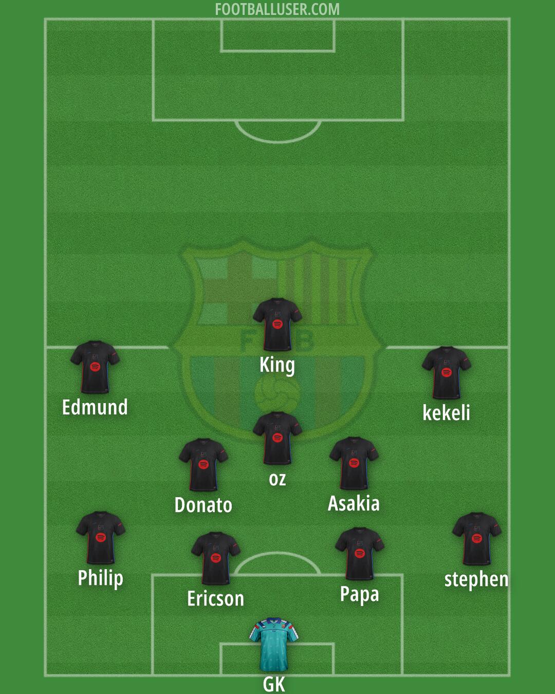 Barcelona Formation 2025