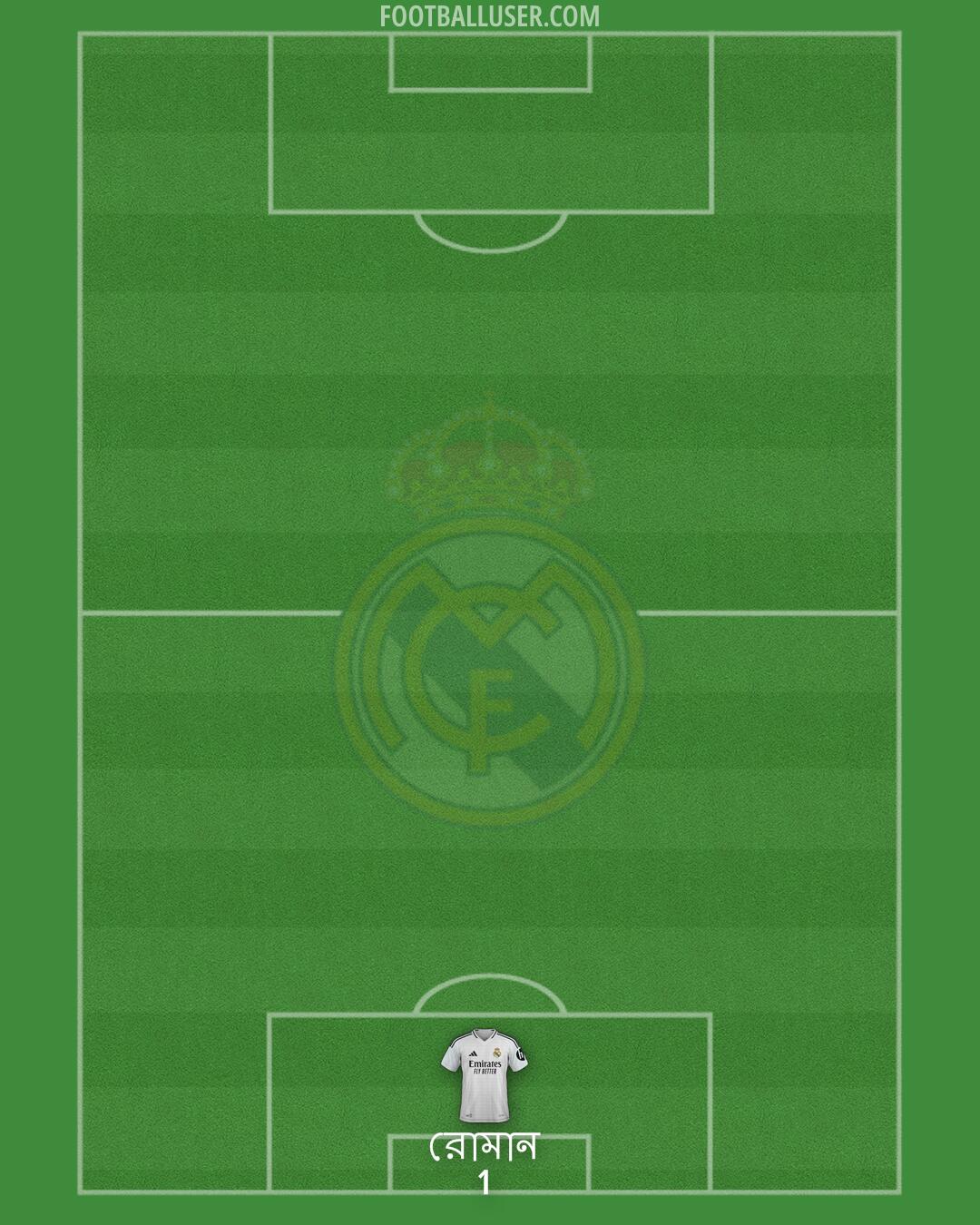 Real Madrid Formation 2025