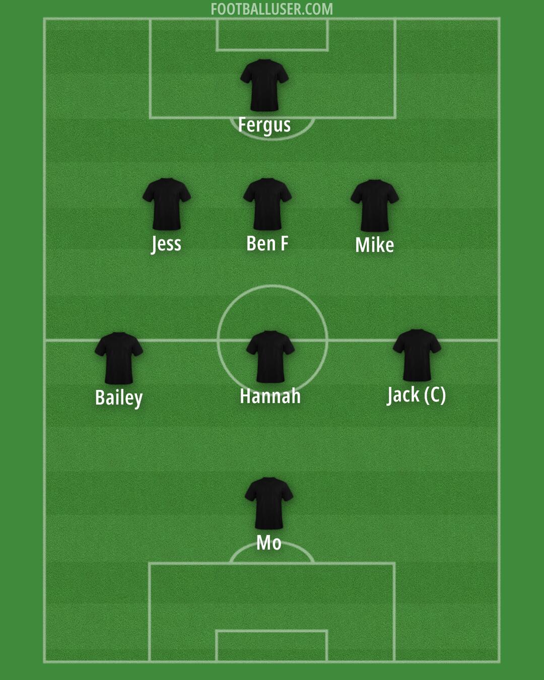 England Formation 2025