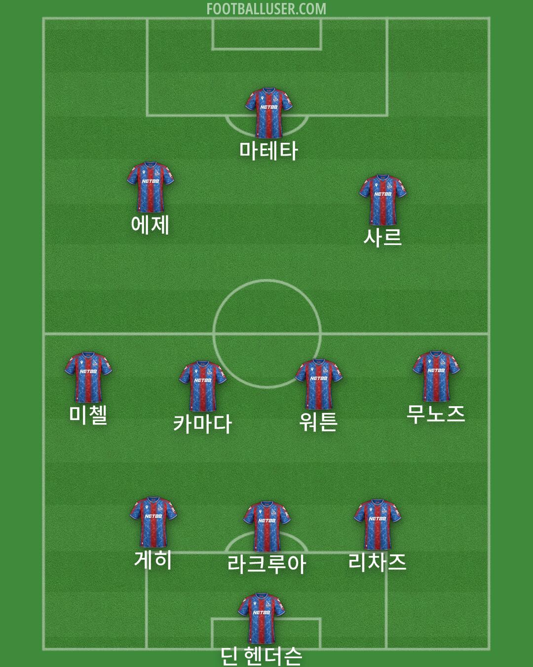 Crystal Palace Formation 2025