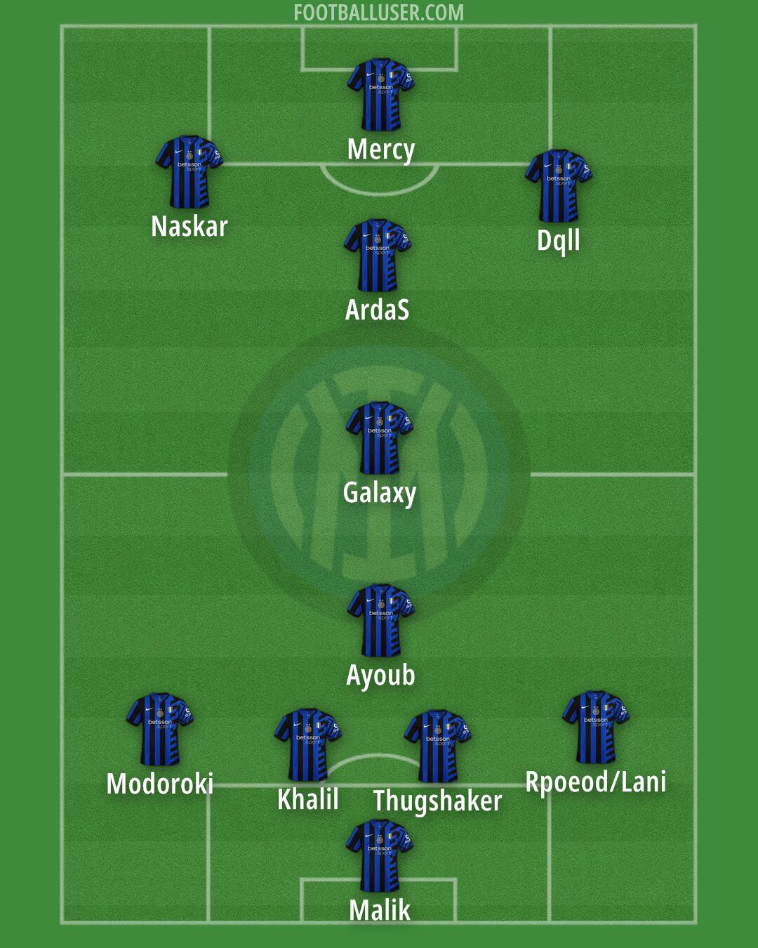 Inter Formation 2025
