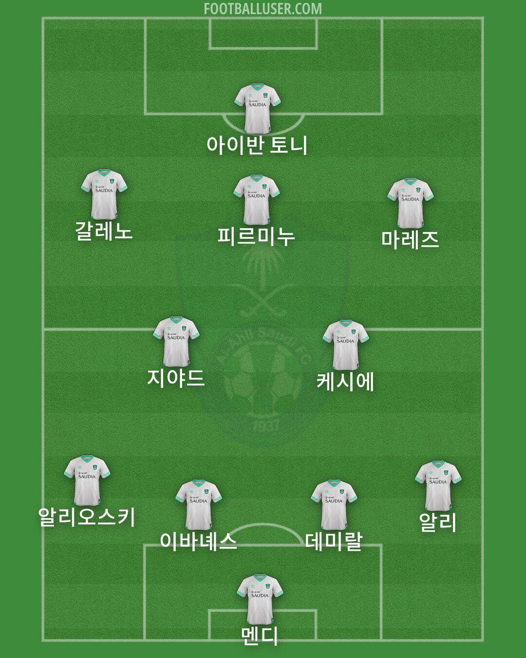 Al-Ahli (KSA) Formation 2025