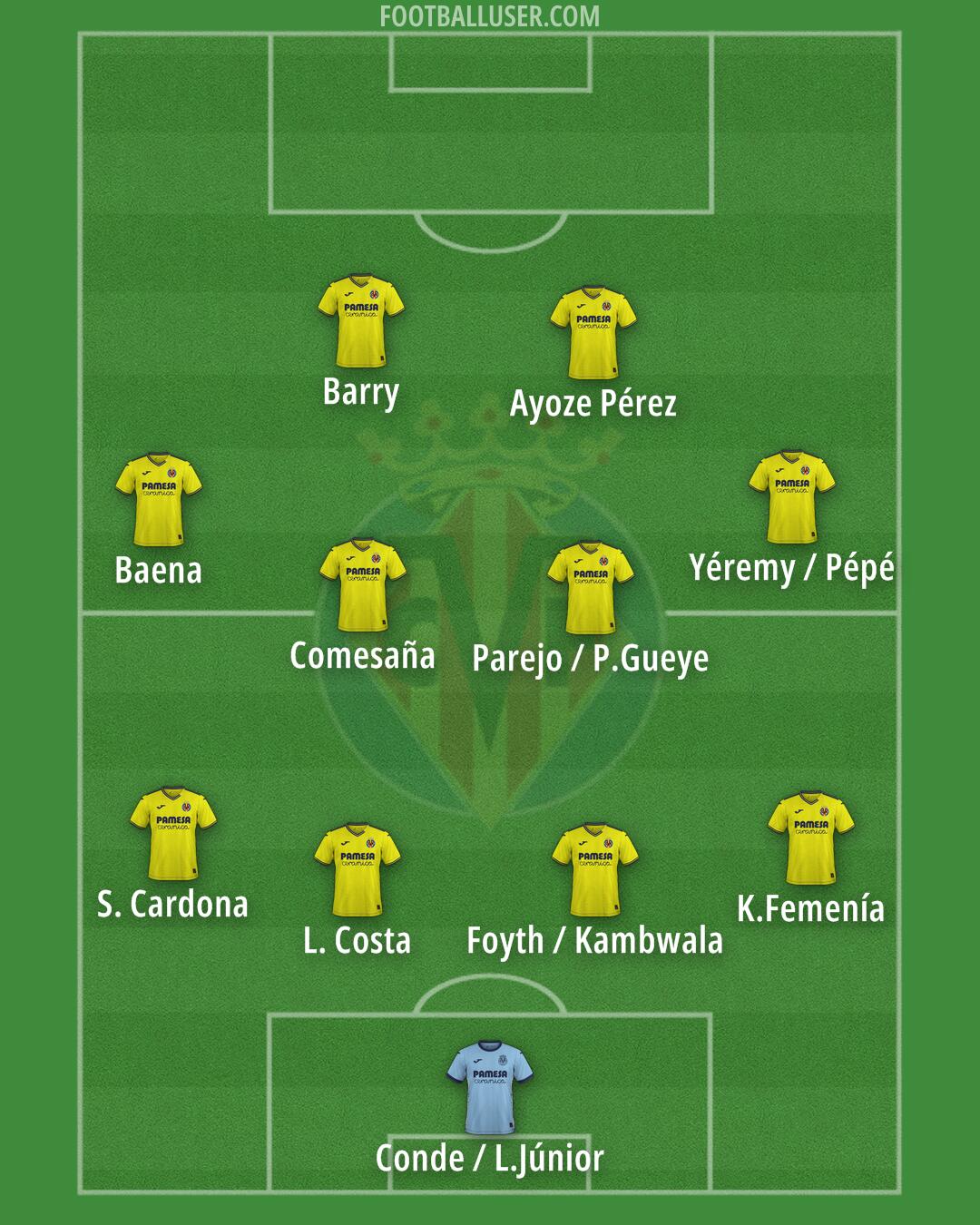 Villarreal Formation 2025