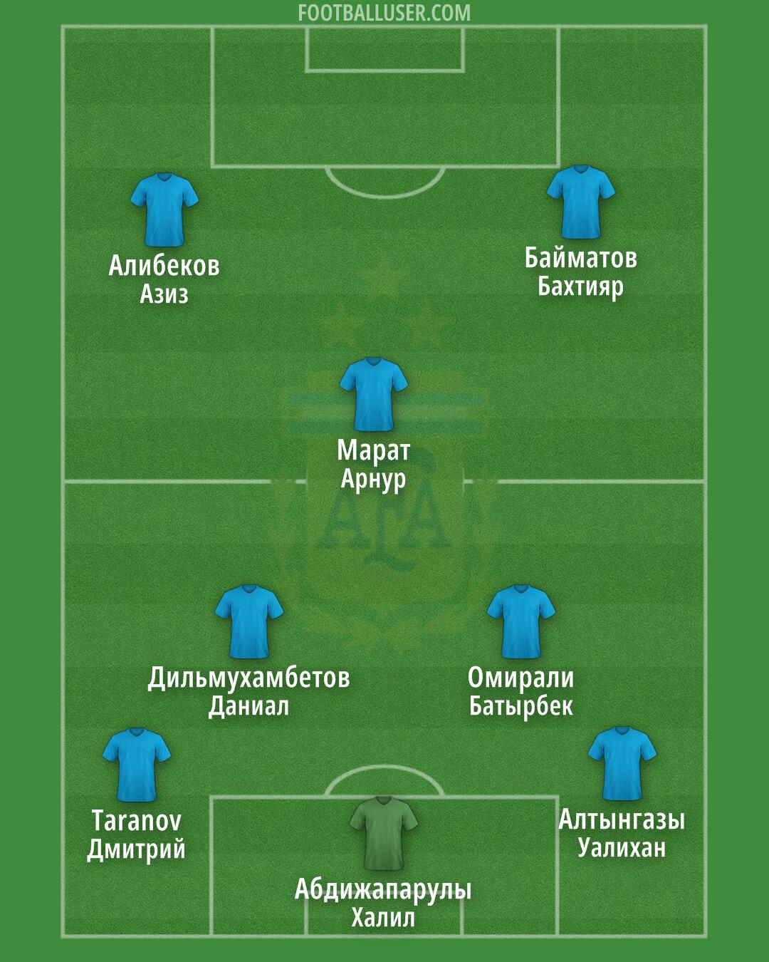Argentina Formation 2025
