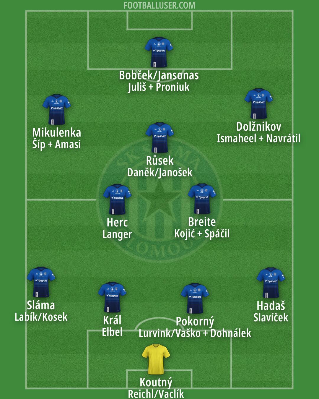 Sigma Olomouc Formation 2025