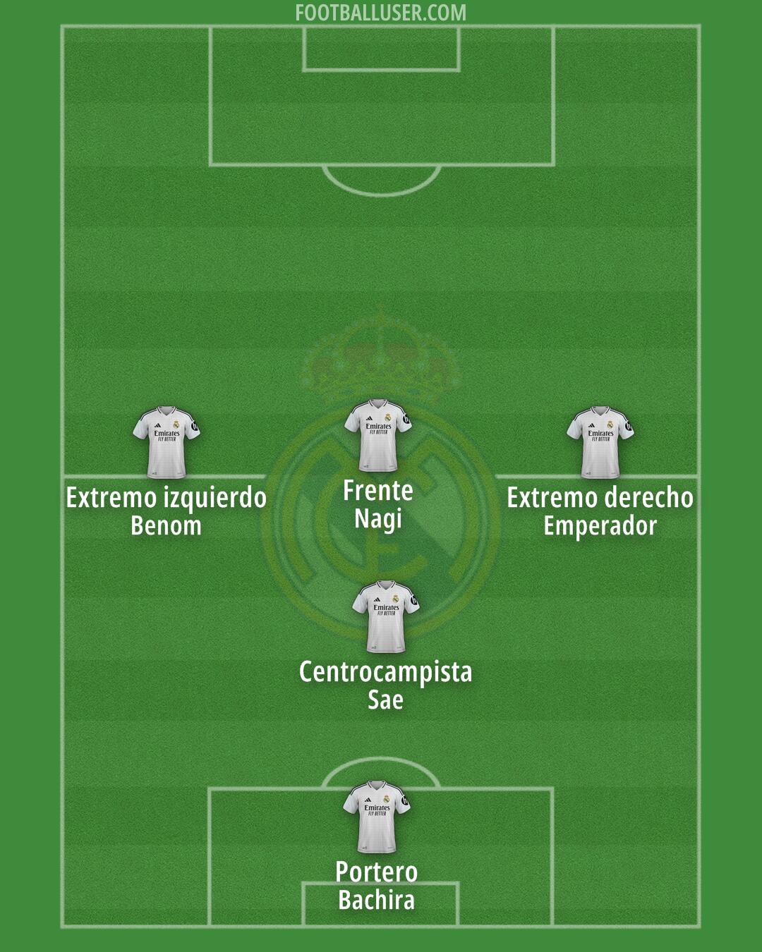 Real Madrid Formation 2025