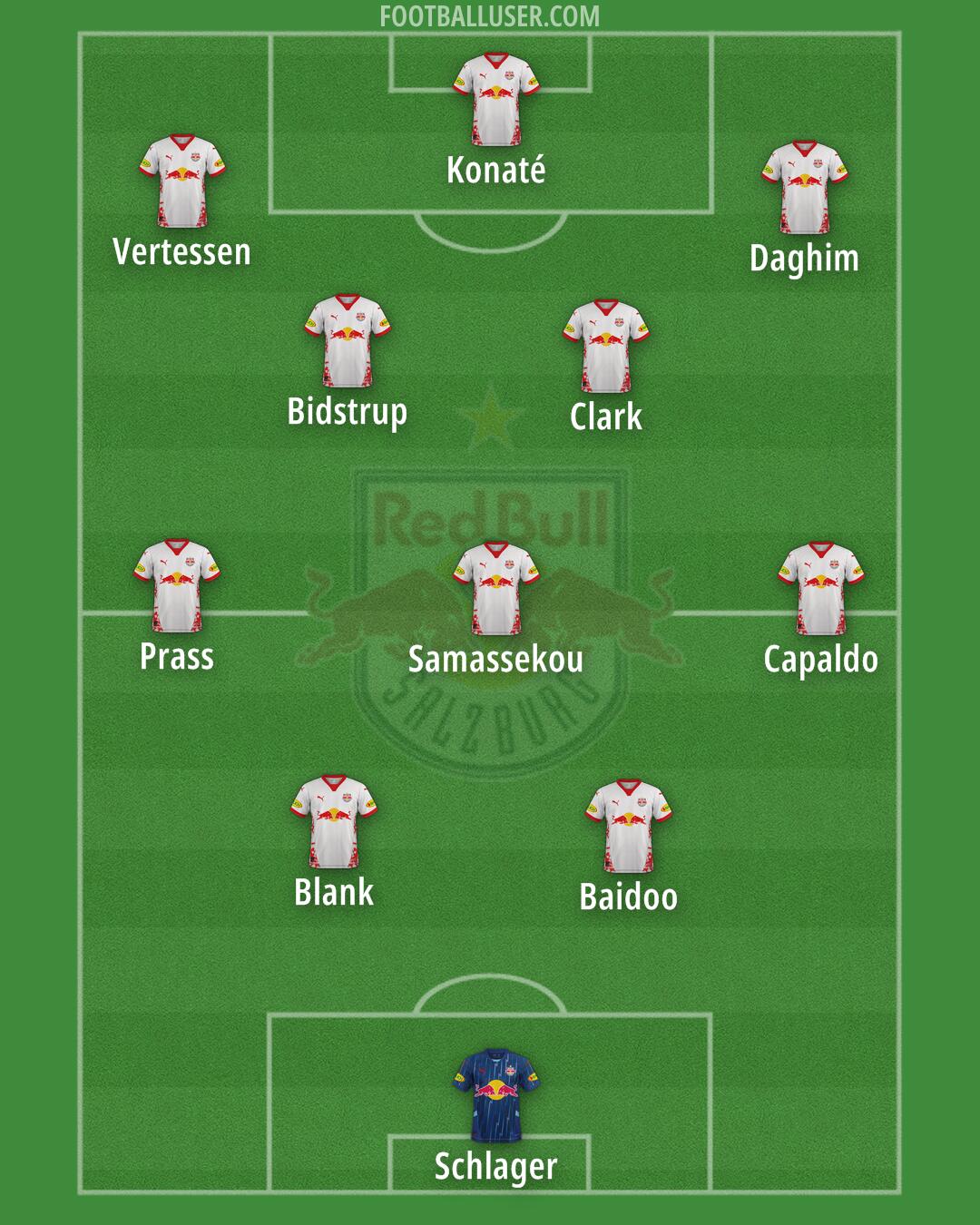 RB Salzburg Formation 2025