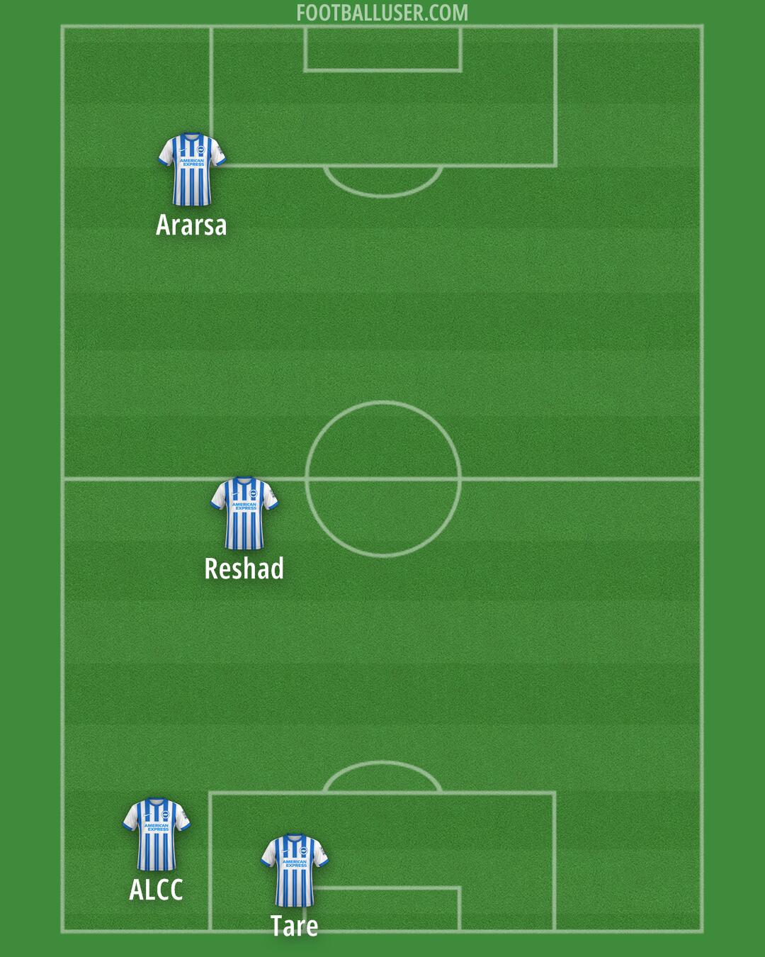 Brighton Formation 2025