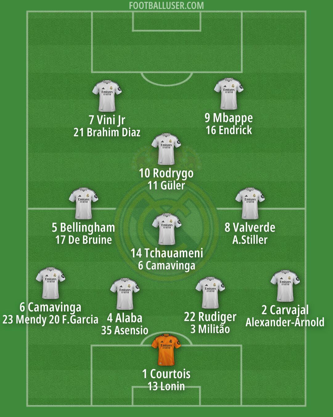 Real Madrid Formation 2025