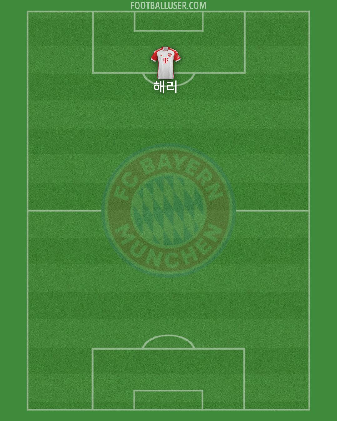 FC Bayern Formation 2025