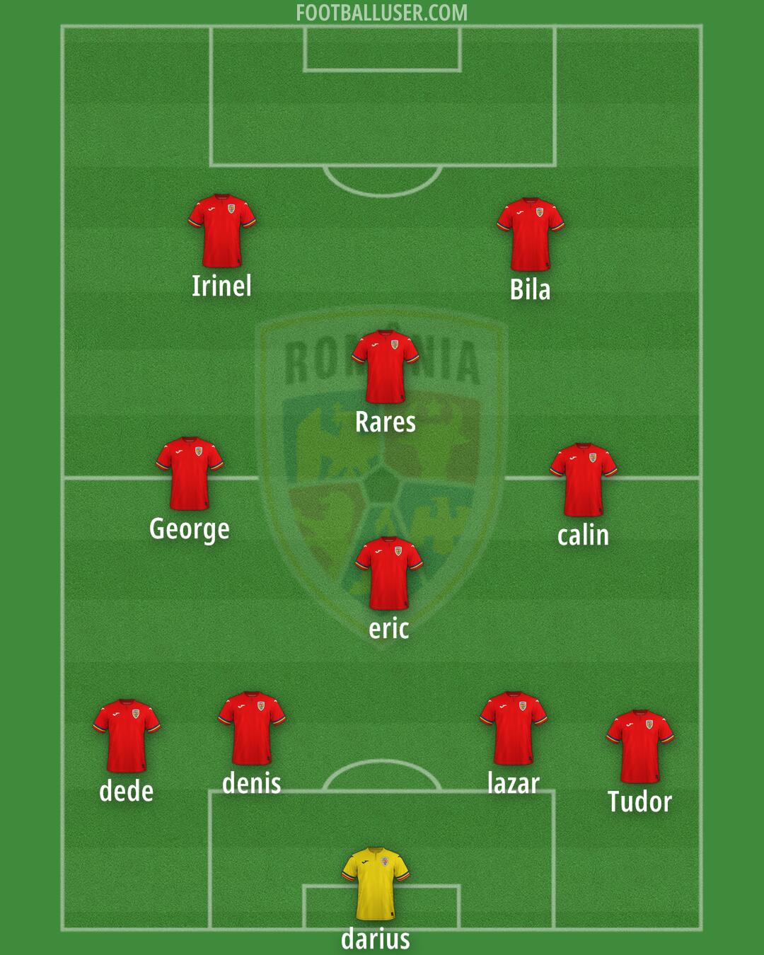 Romania Formation 2025