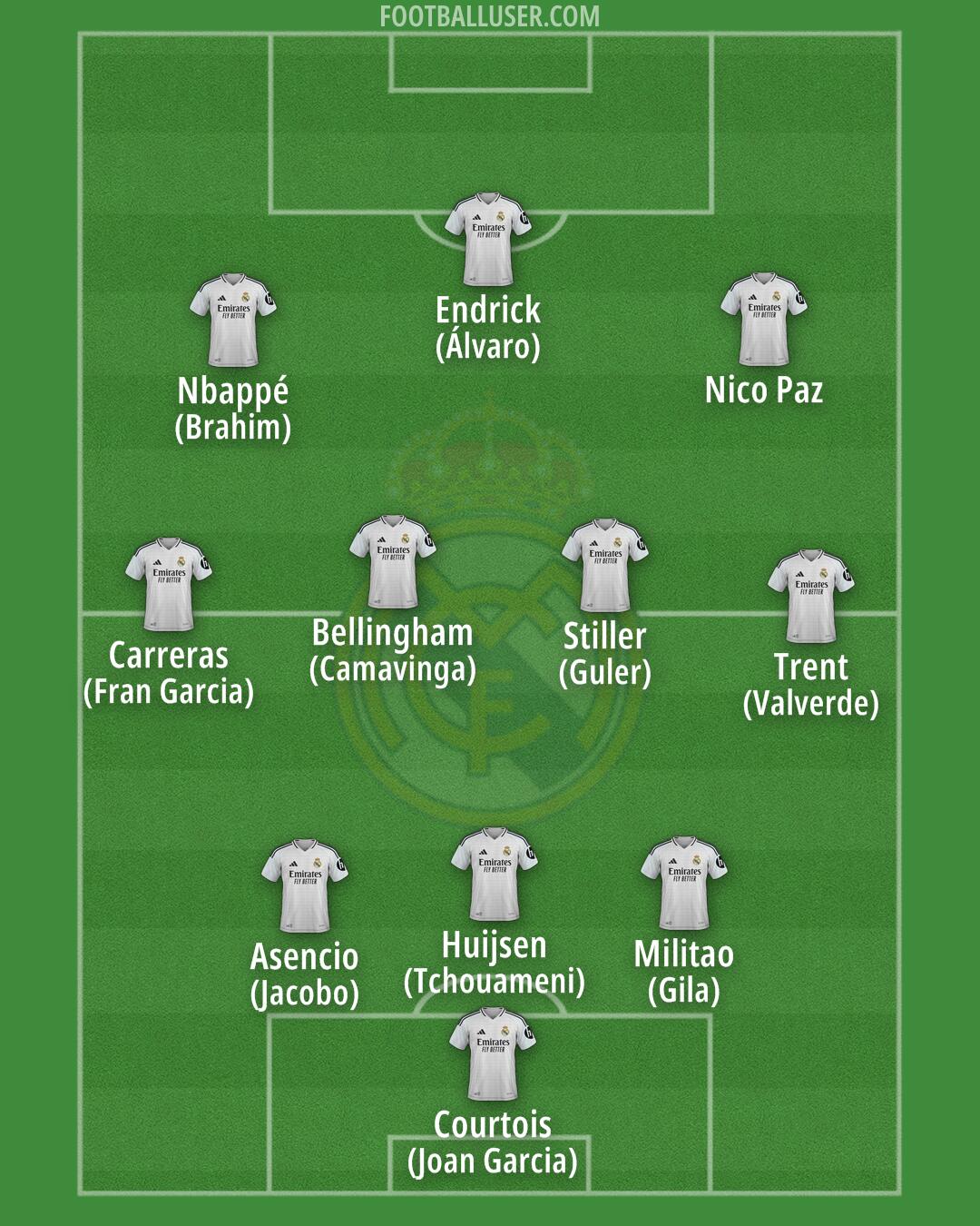 Real Madrid Formation 2025