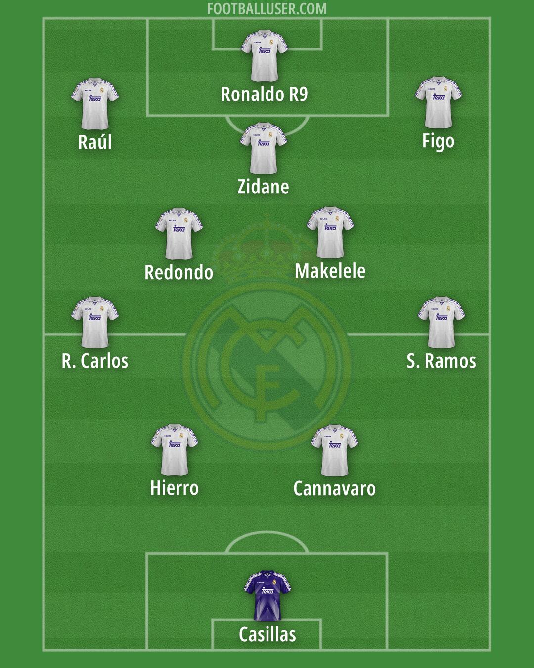 Real Madrid Formation 2025