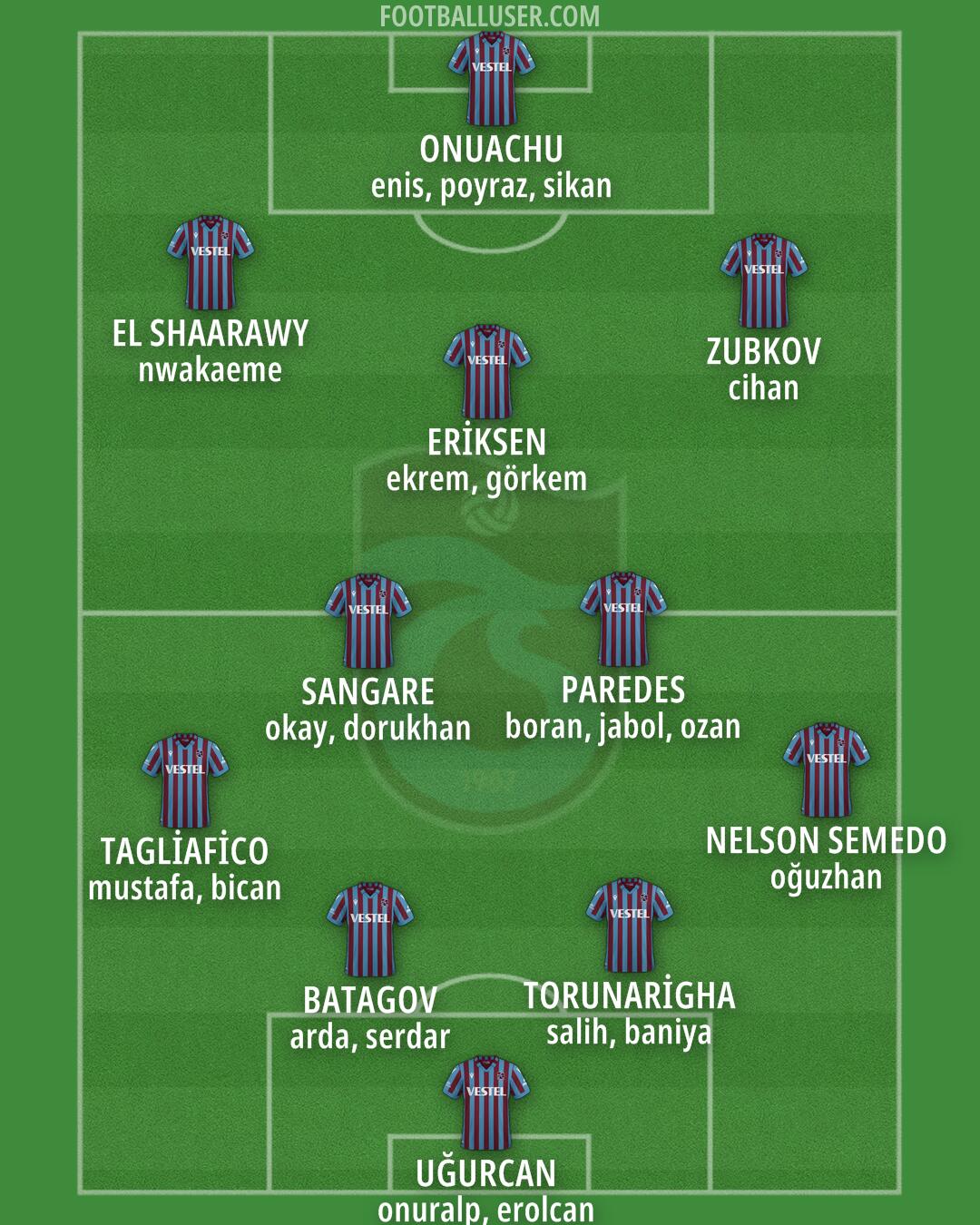 Trabzonspor Formation 2025