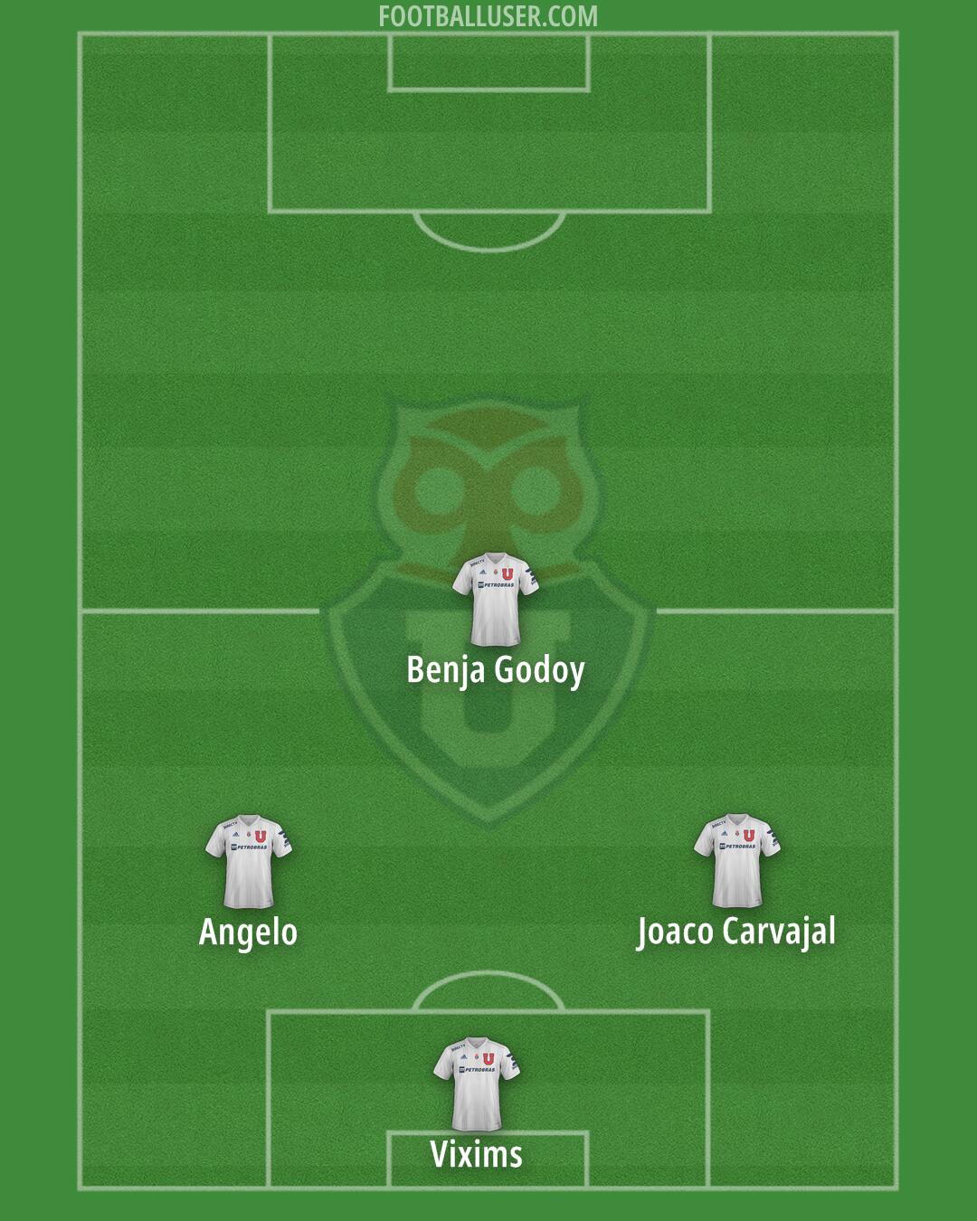 Univ. de Chile Formation 2025