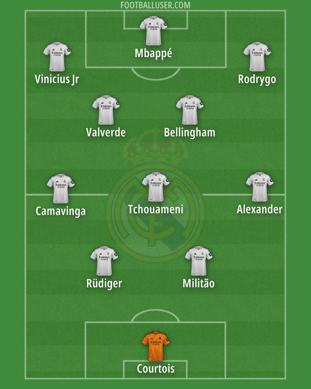 Real Madrid Formation 2025