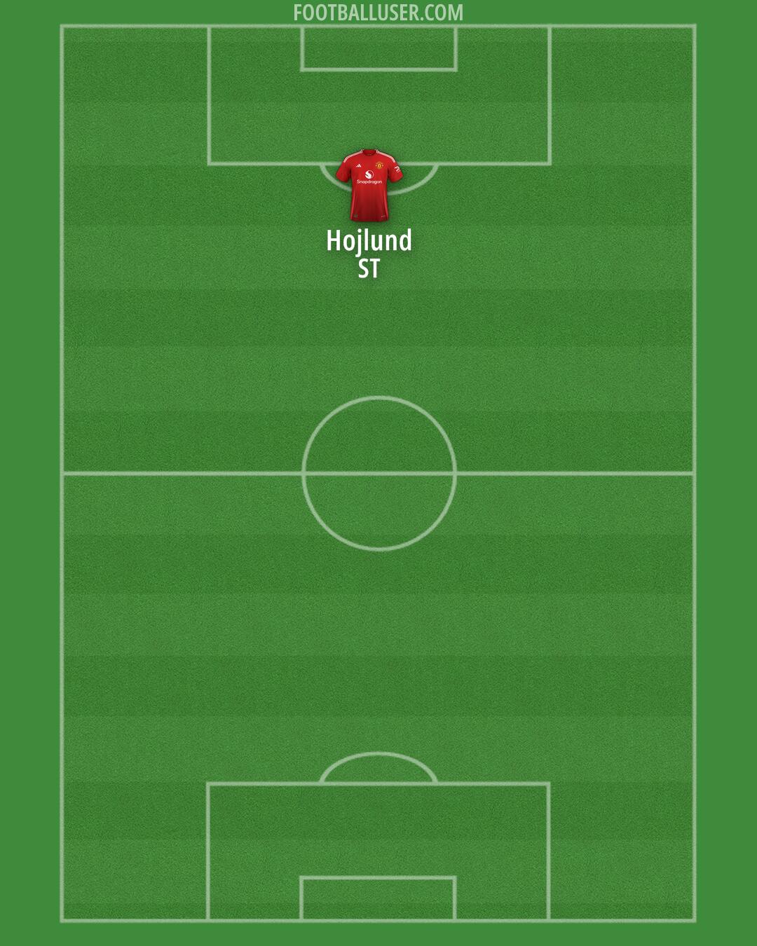 Man Utd Formation 2025