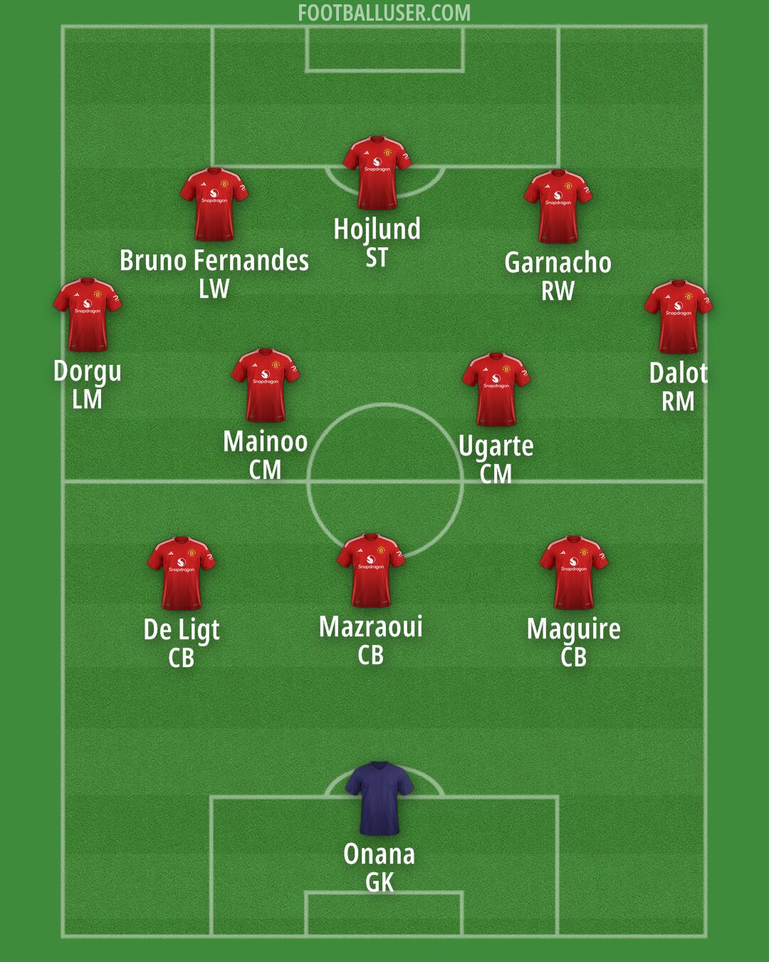 Man Utd Formation 2025