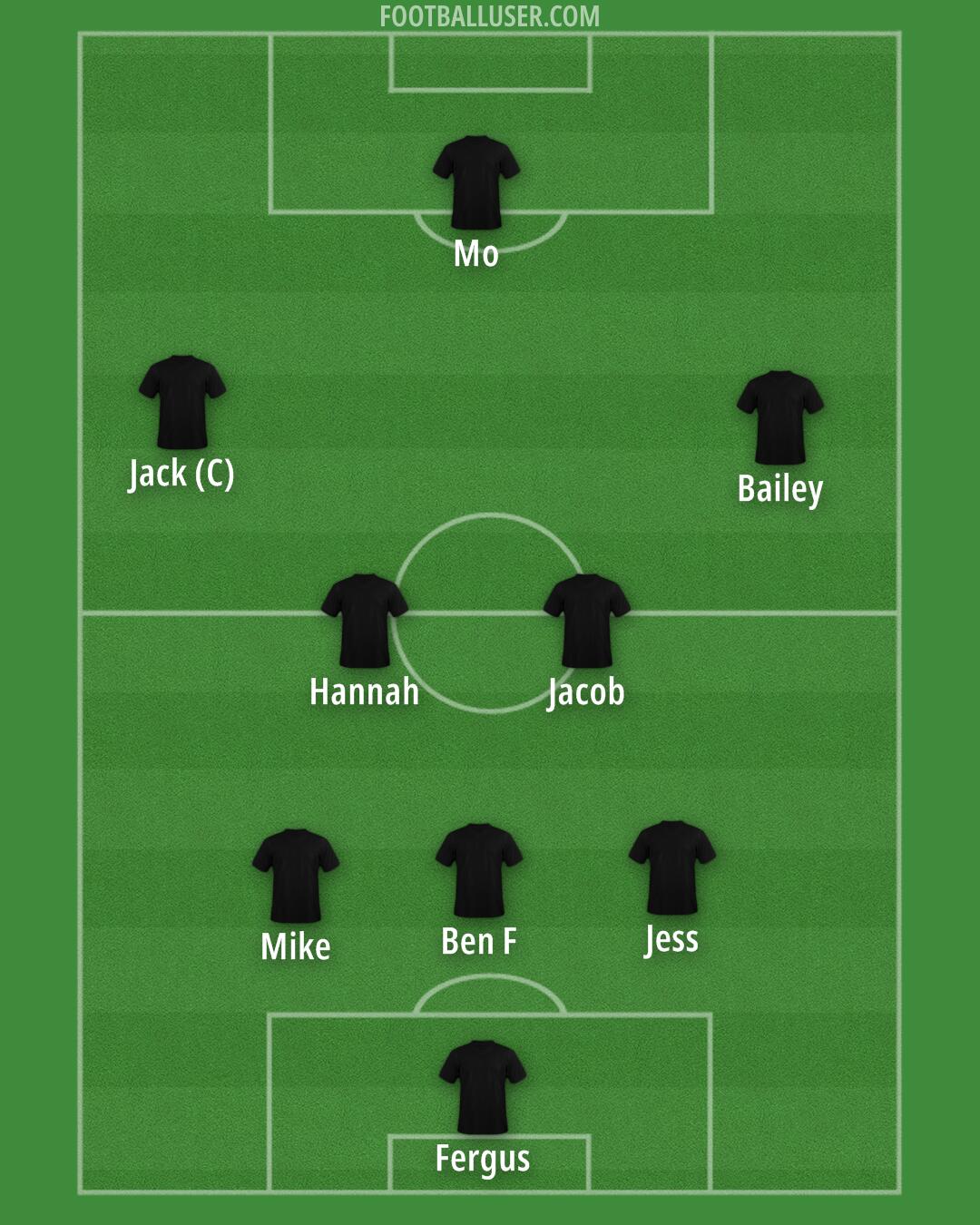 England Formation 2025