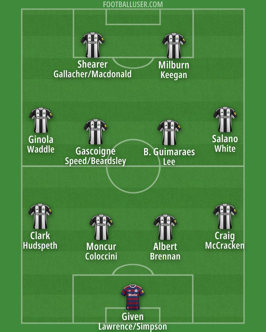 Newcastle Formation 2025