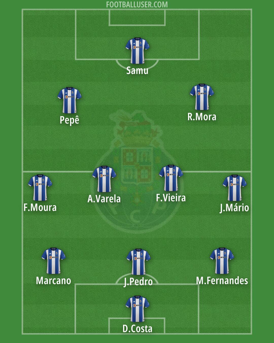 FC Porto Formation 2025