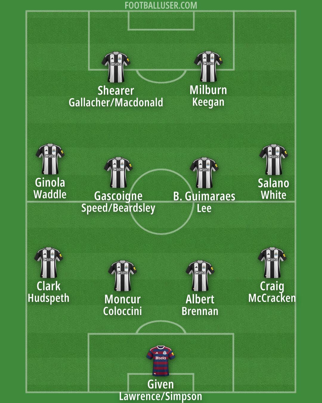 Newcastle Formation 2025