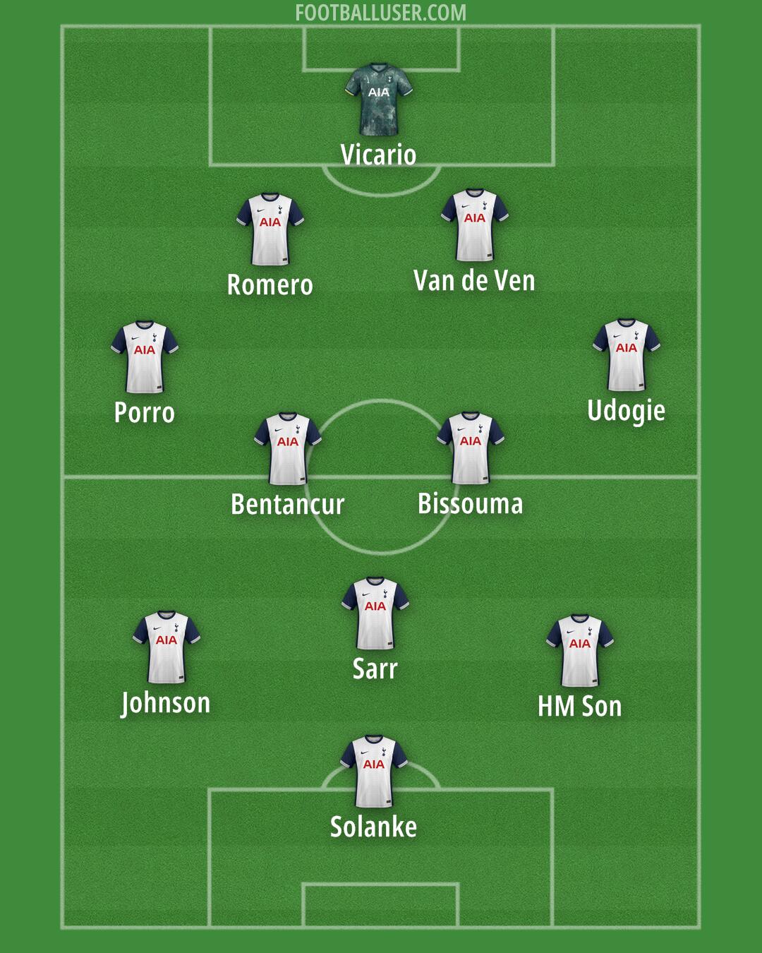 Tottenham Formation 2025