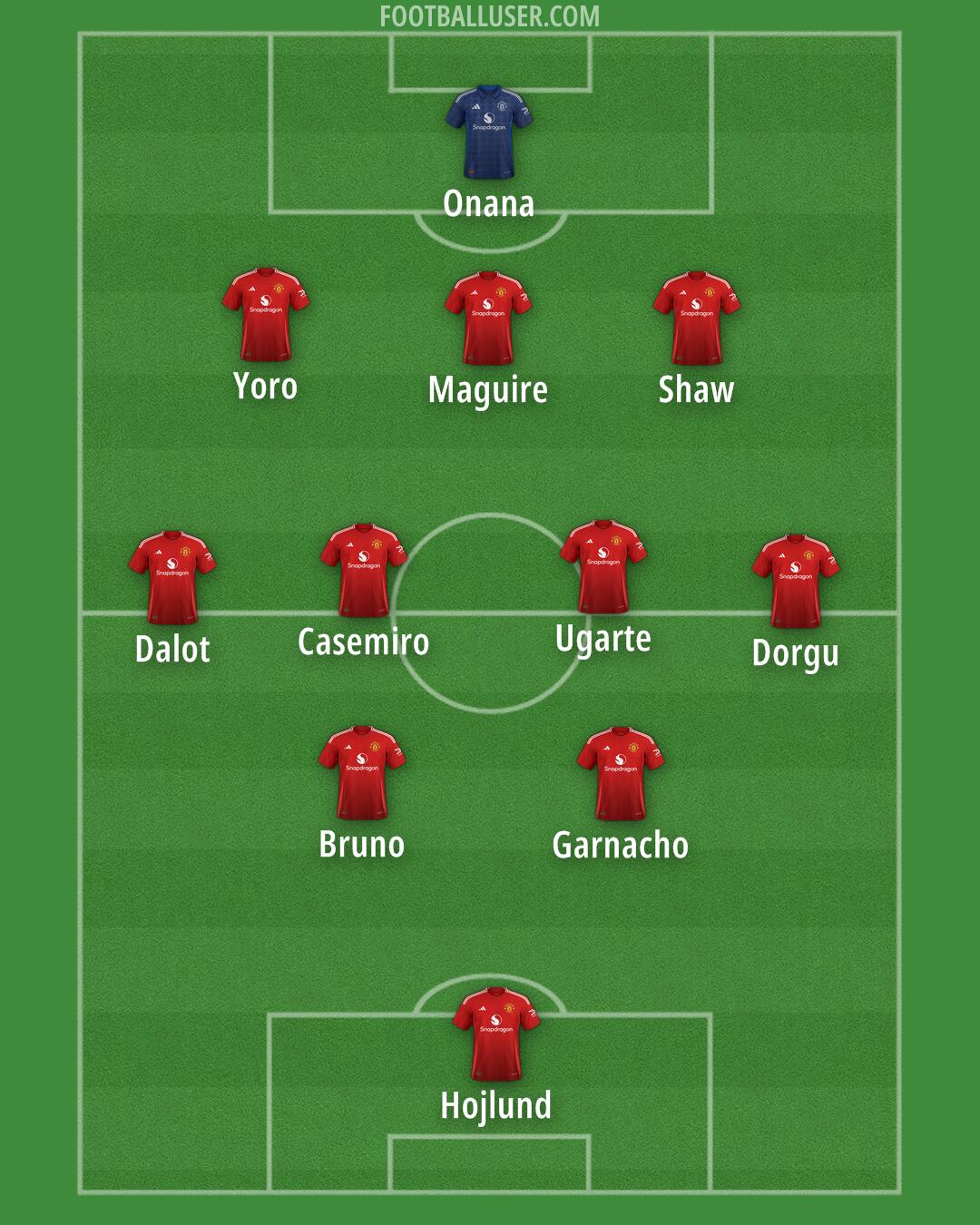 Man Utd Formation 2025