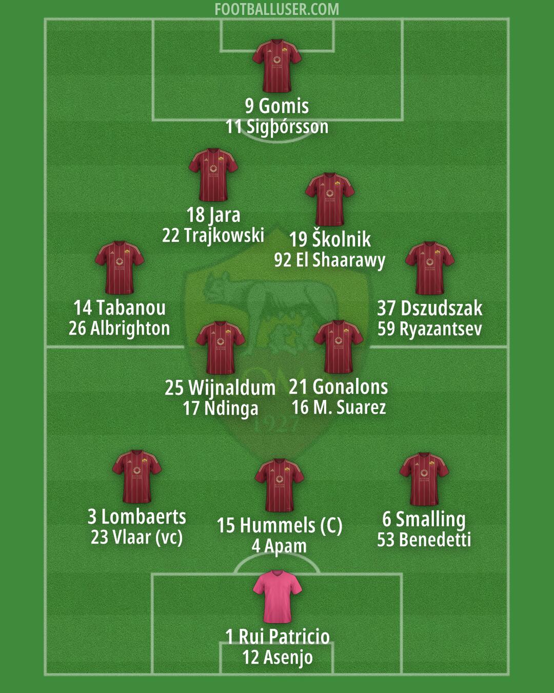 Roma Formation 2025