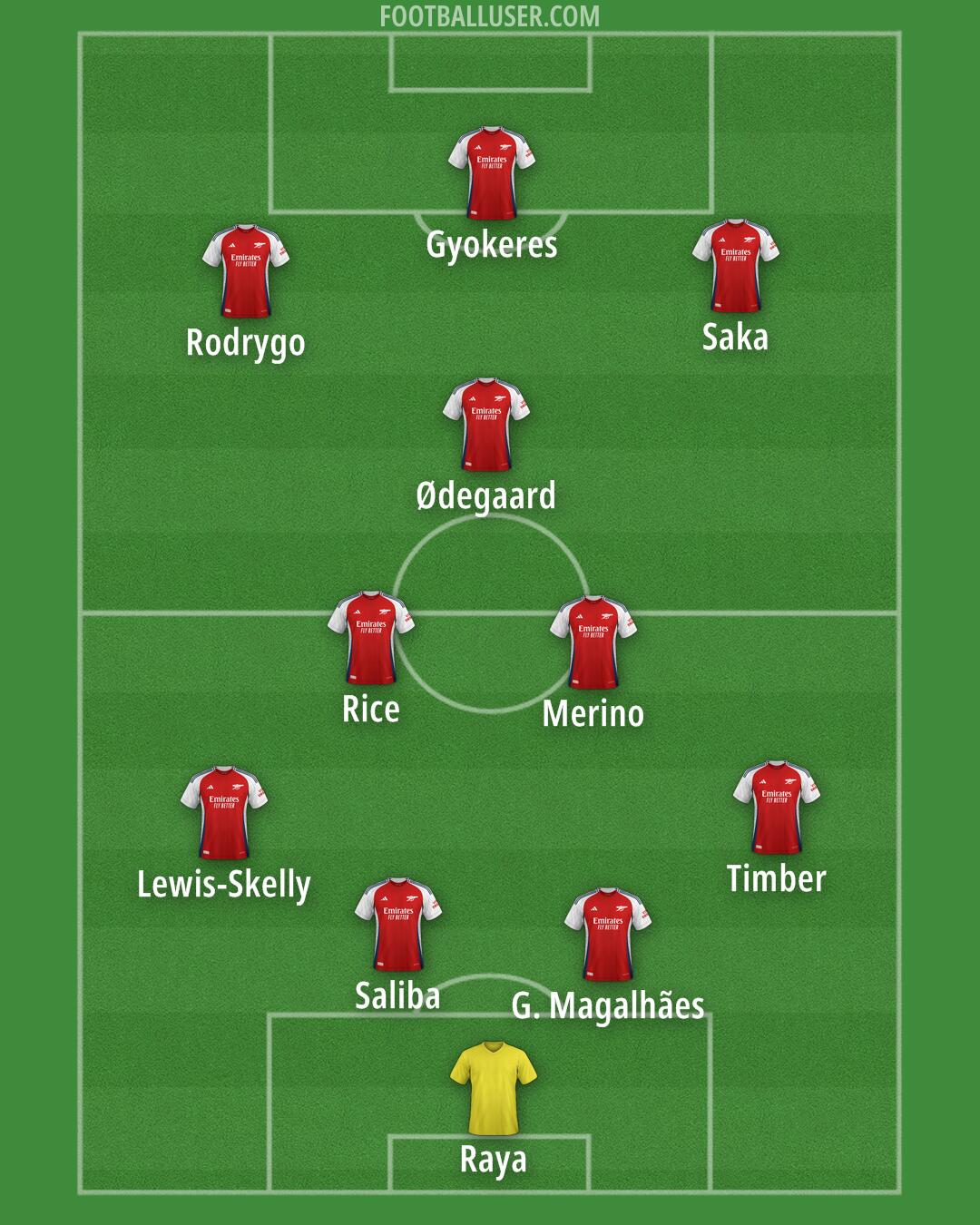 Arsenal Formation 2025
