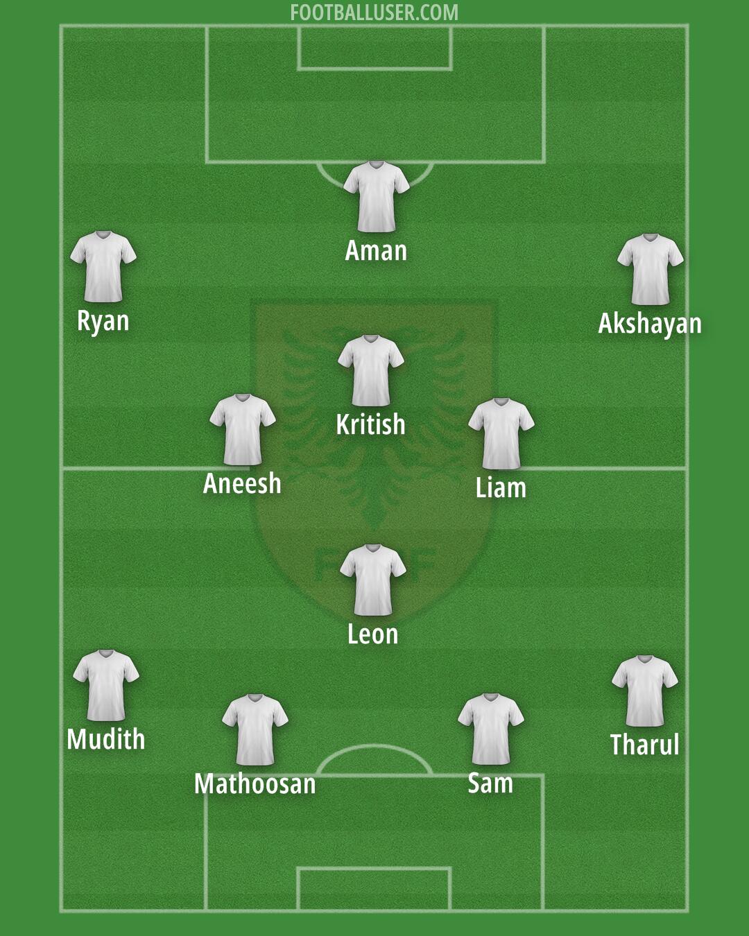 Albania Formation 2025