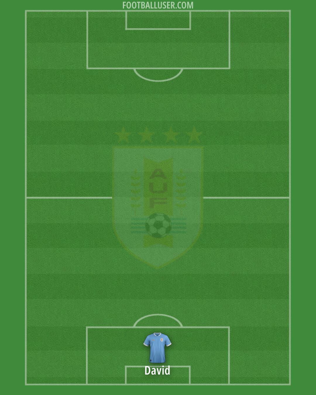 Uruguay Formation 2025