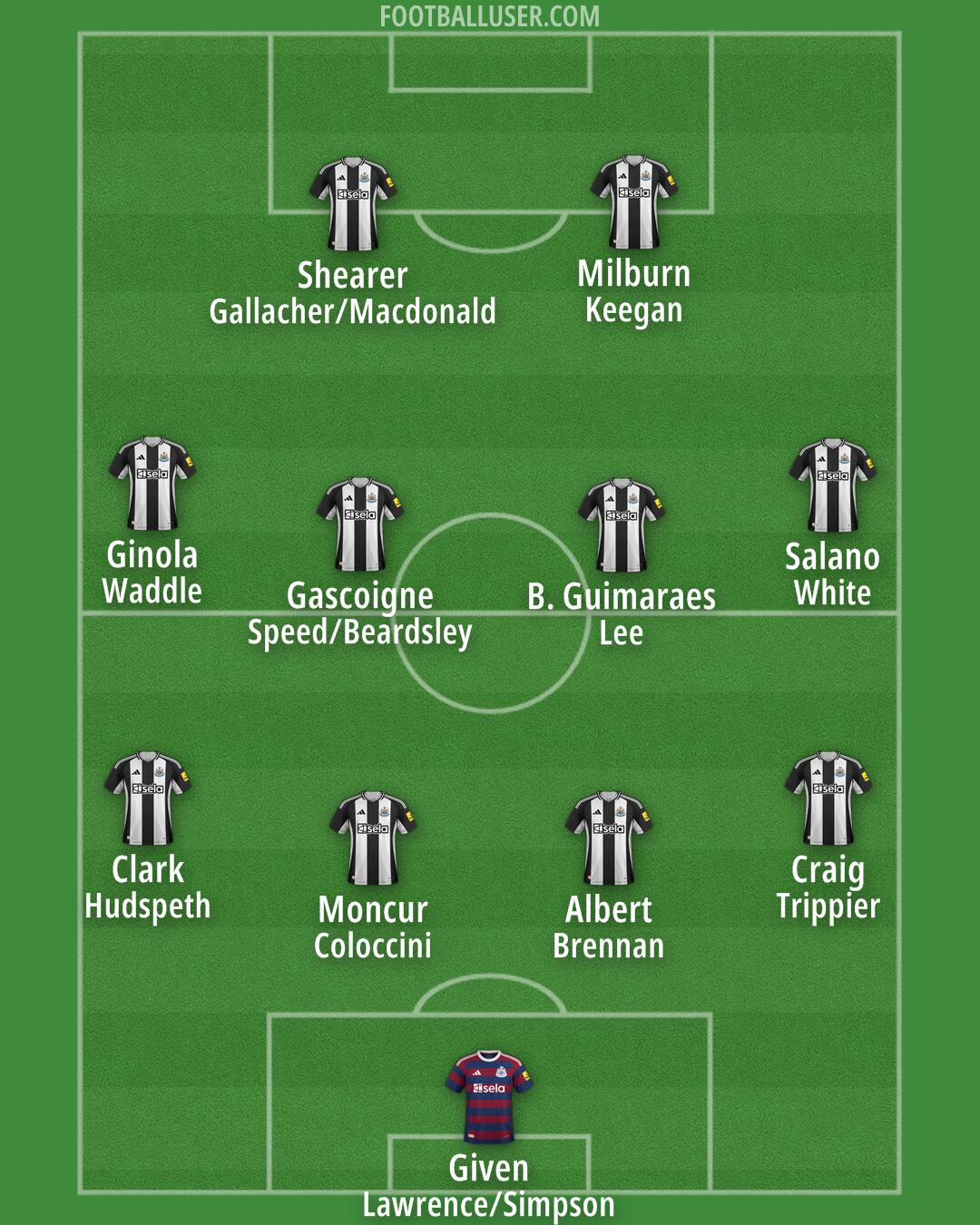 Newcastle Formation 2025