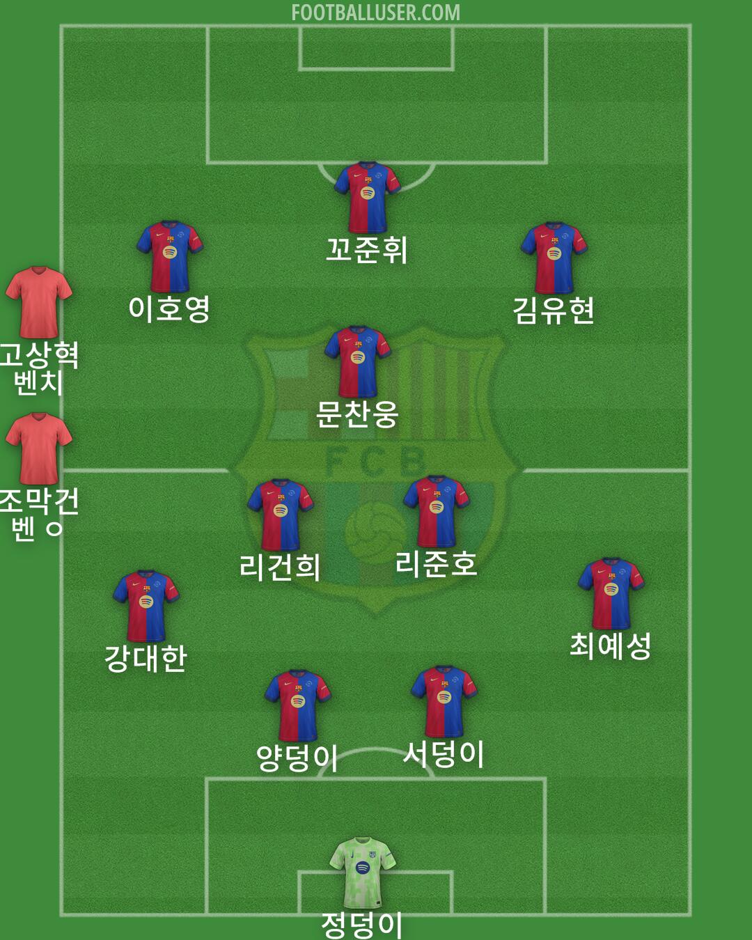 Barcelona Formation 2025