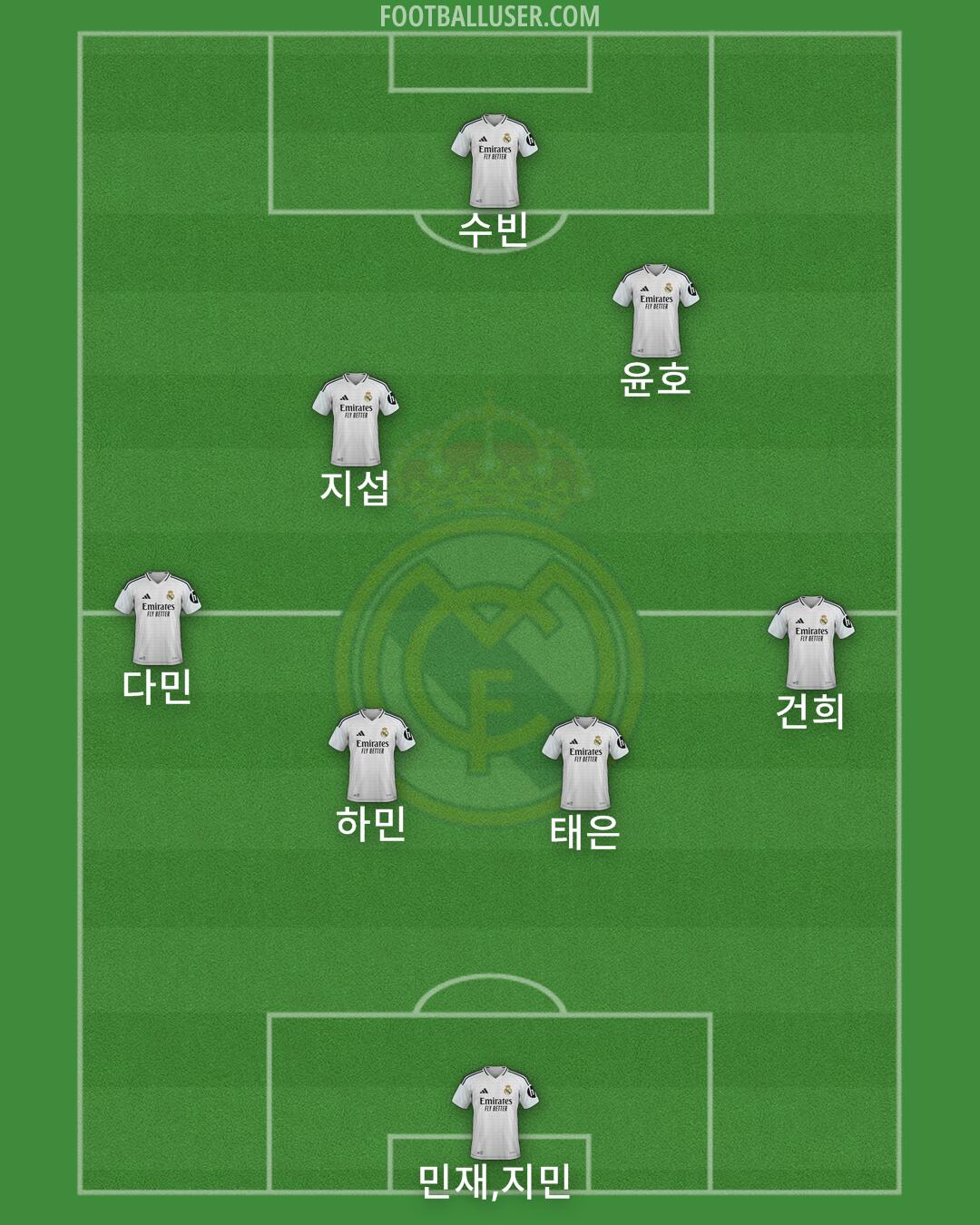 Real Madrid Formation 2025