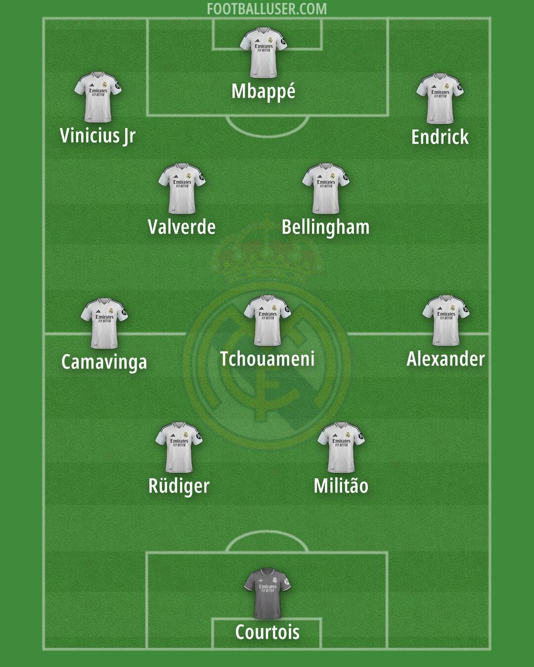 Real Madrid Formation 2025