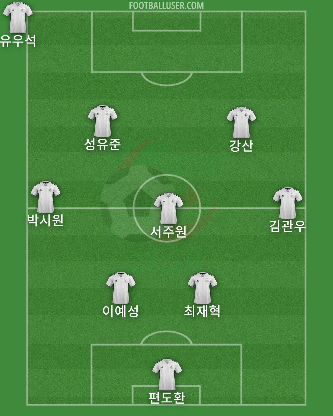 Algeria Formation 2025